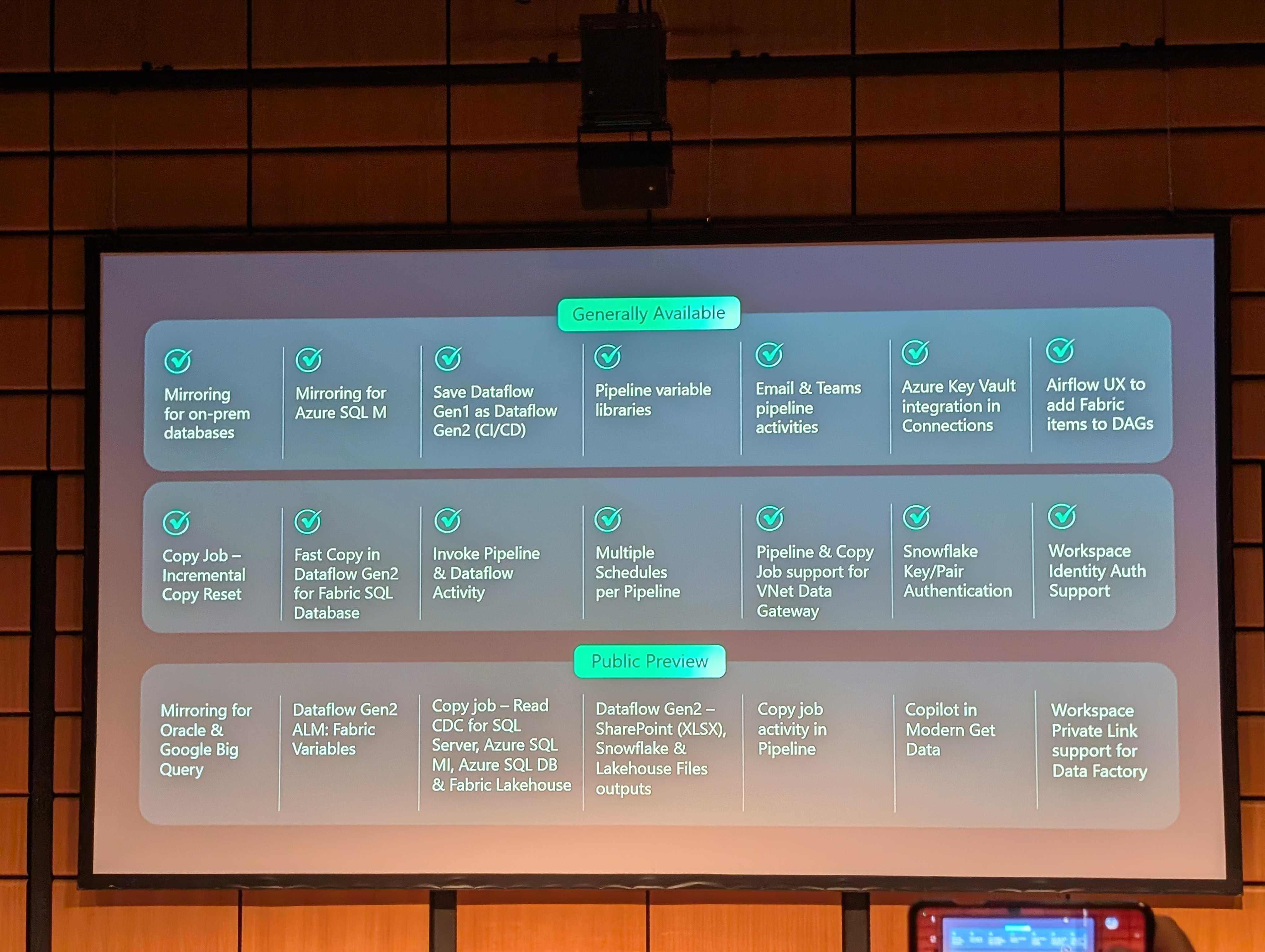 Data Factory announcements by status