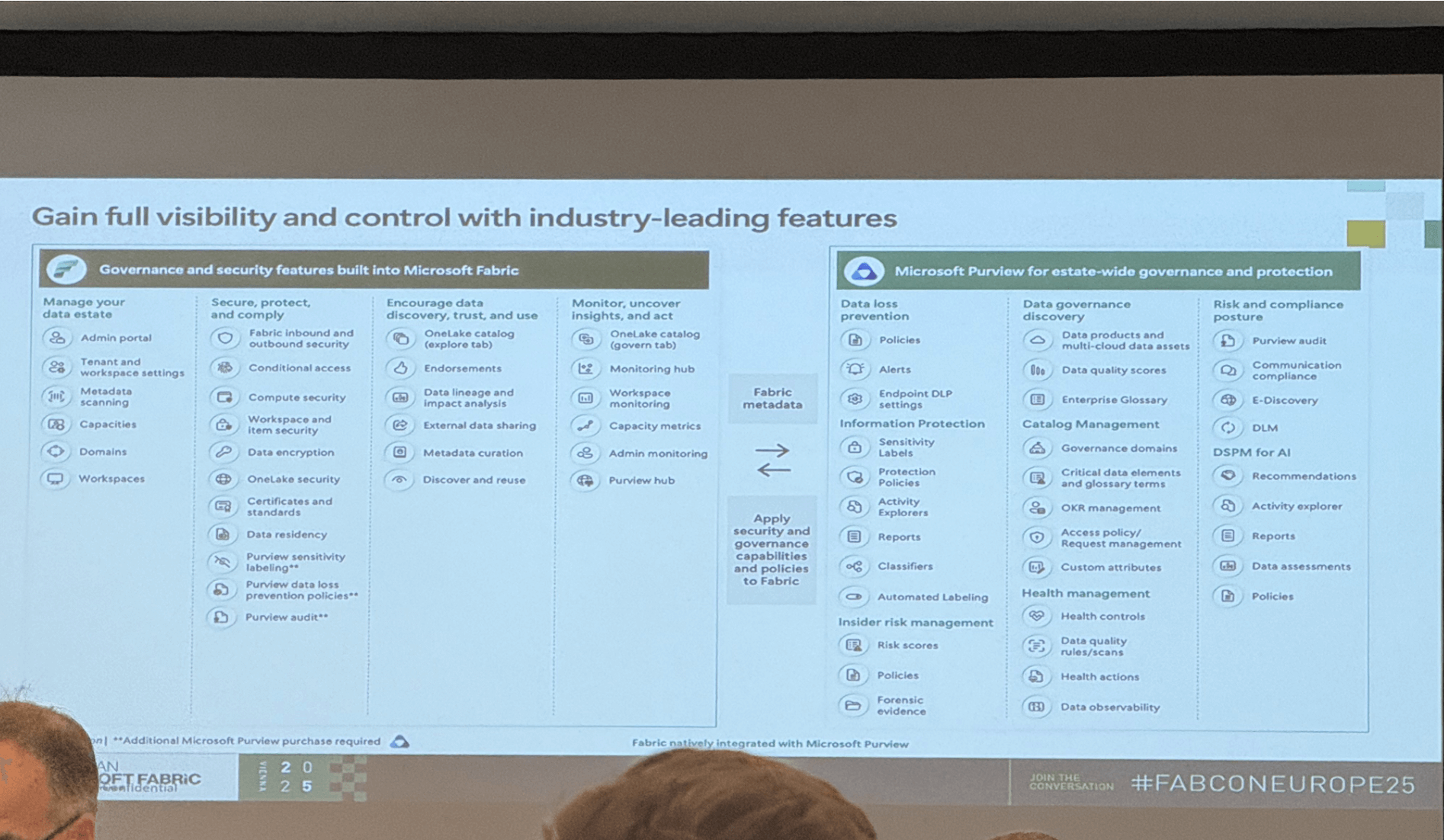 Slide showing Fabric and Purview interoperability.