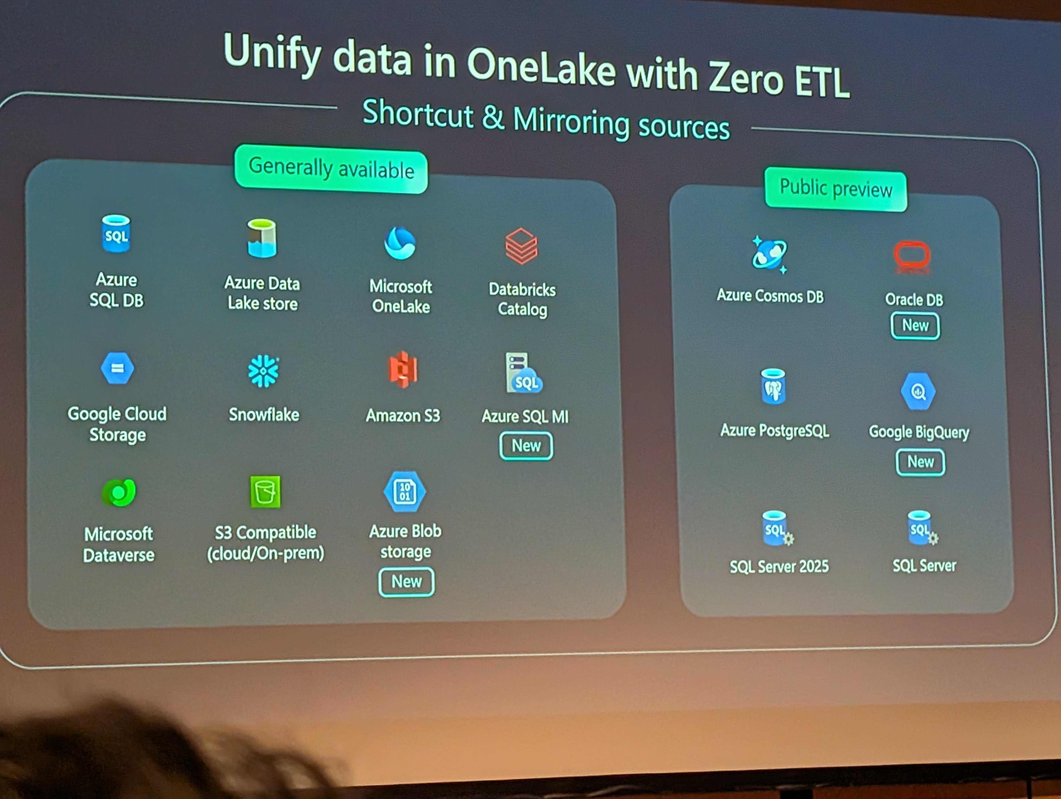 Slide showing OneLake connections