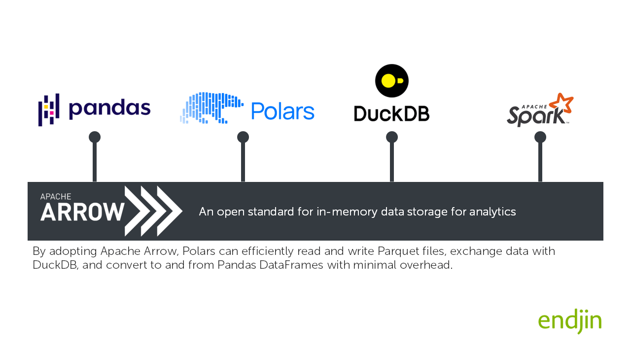 Apache Arrow enables zero copy sharing of analytics data between tools. Apache Arrow enables zero copy sharing of analytics data between tools.