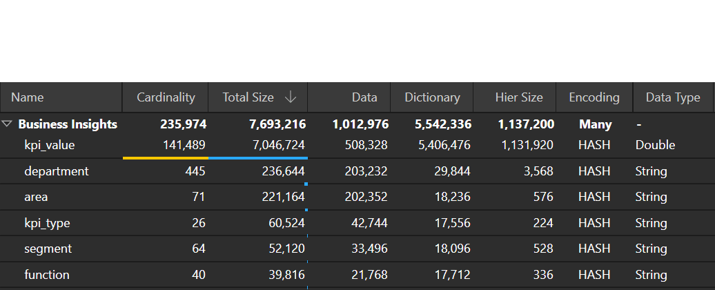 Screenshot of DAX Studio showing model statistics with high-cardinality columns highlighted