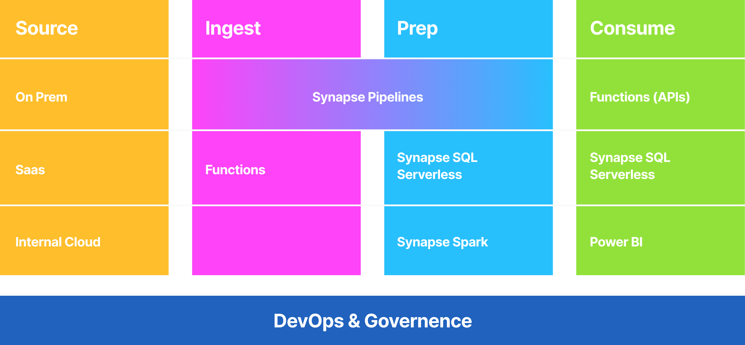 Synapse Enterprise blueprint