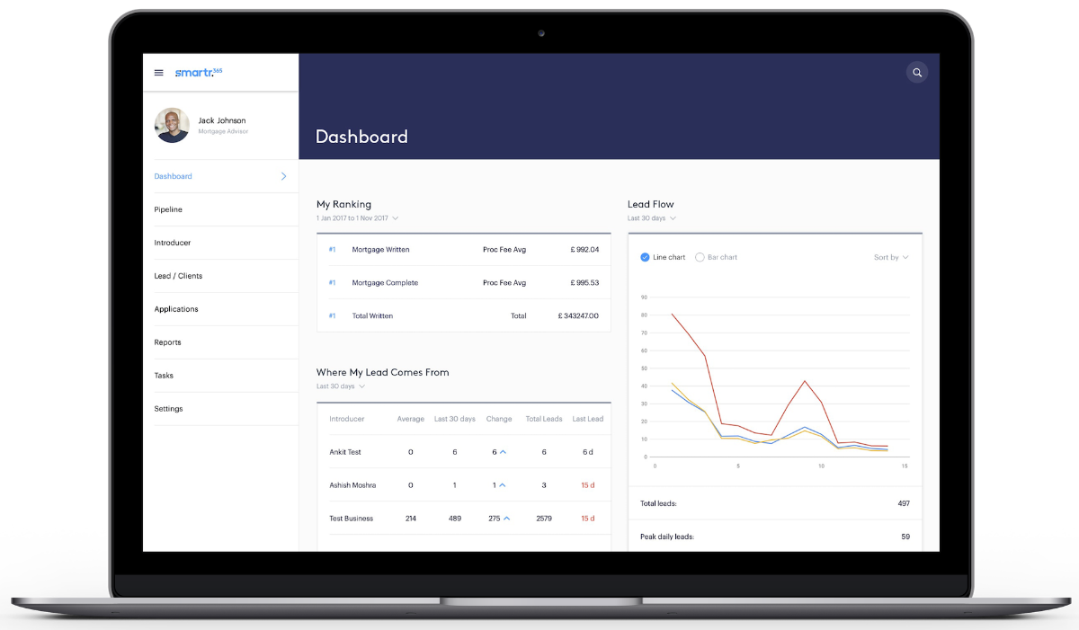 Smartr 365 Leadflow
