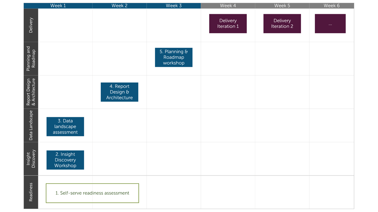 Insight Discovery Workshop Schedule