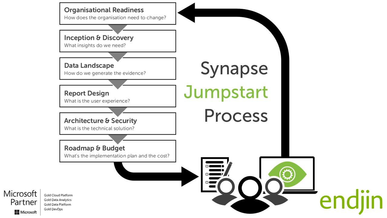 Insight Discovery Workshop Process