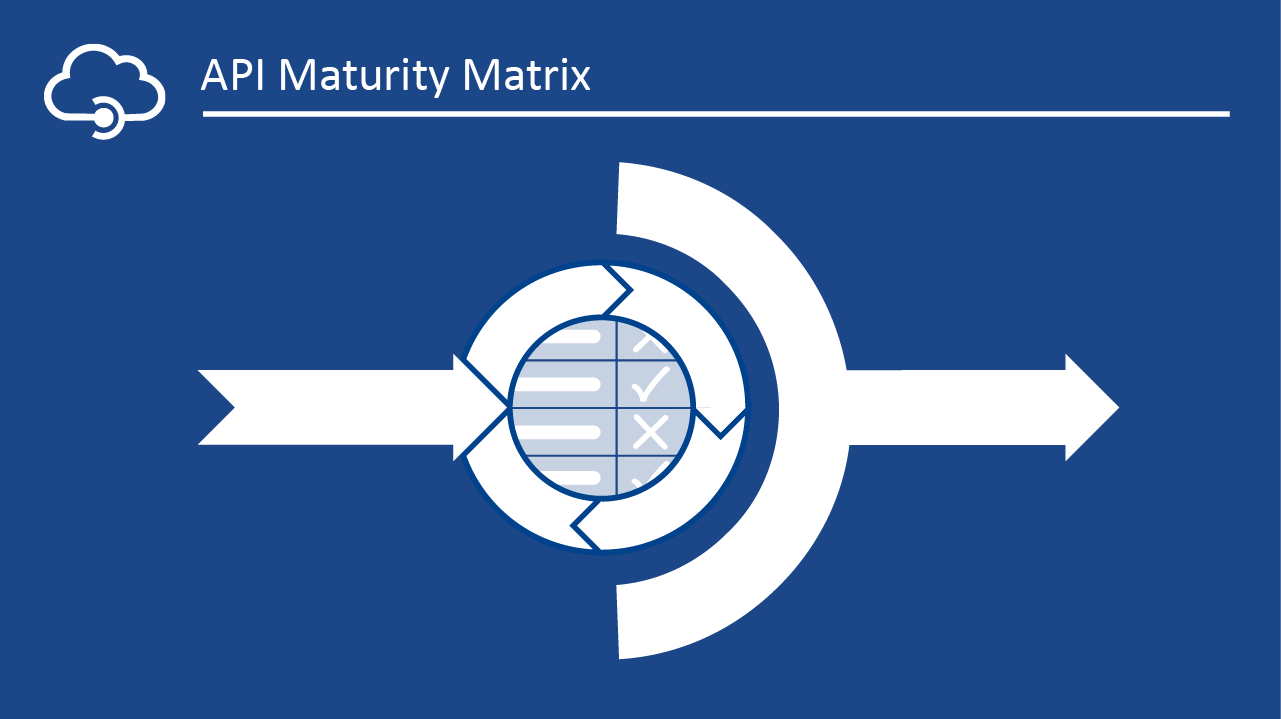 API Maturity Matrix