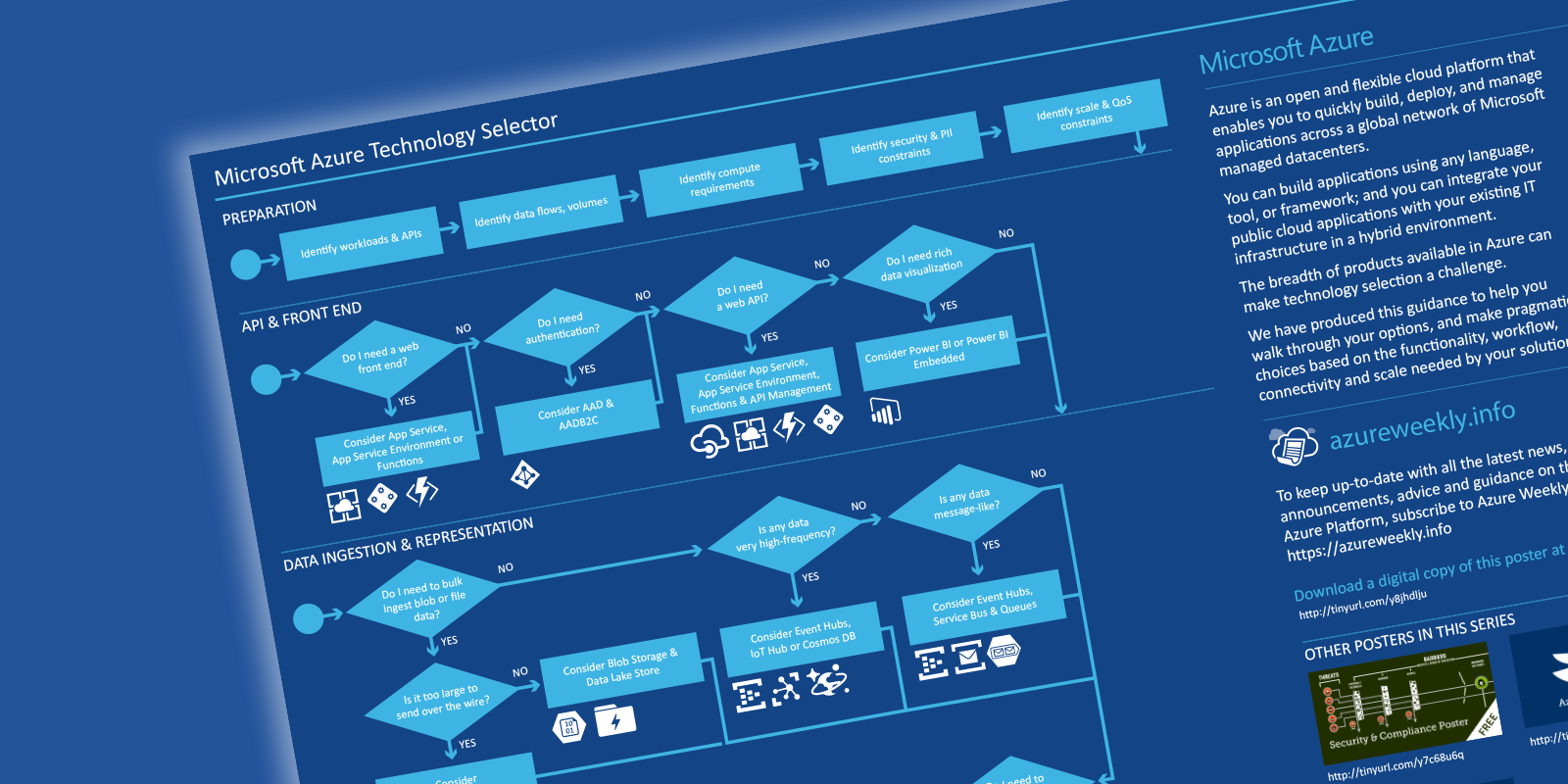 Microsoft Azure Technology Guidance