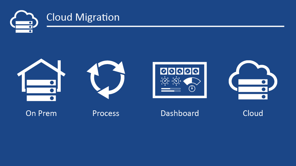 Cloud Migration Process