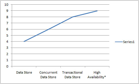 software complexity in simple numbers