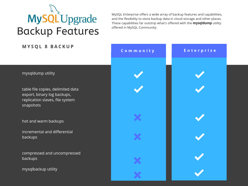 mysql enterprise backup