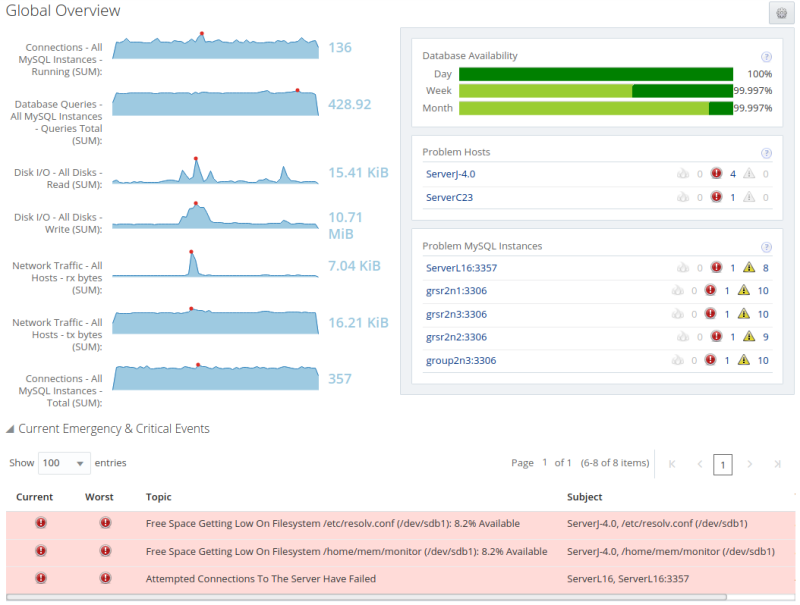 mysql enterprise backup restore