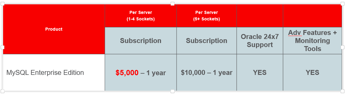 mysql enterprise edition price