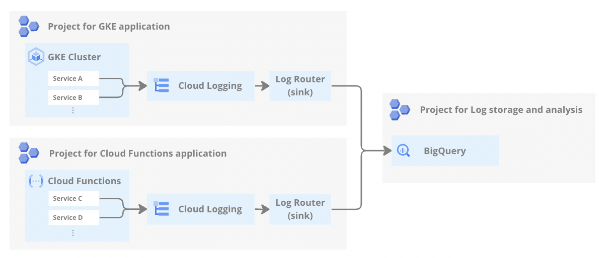 共通ログ基盤の全体像