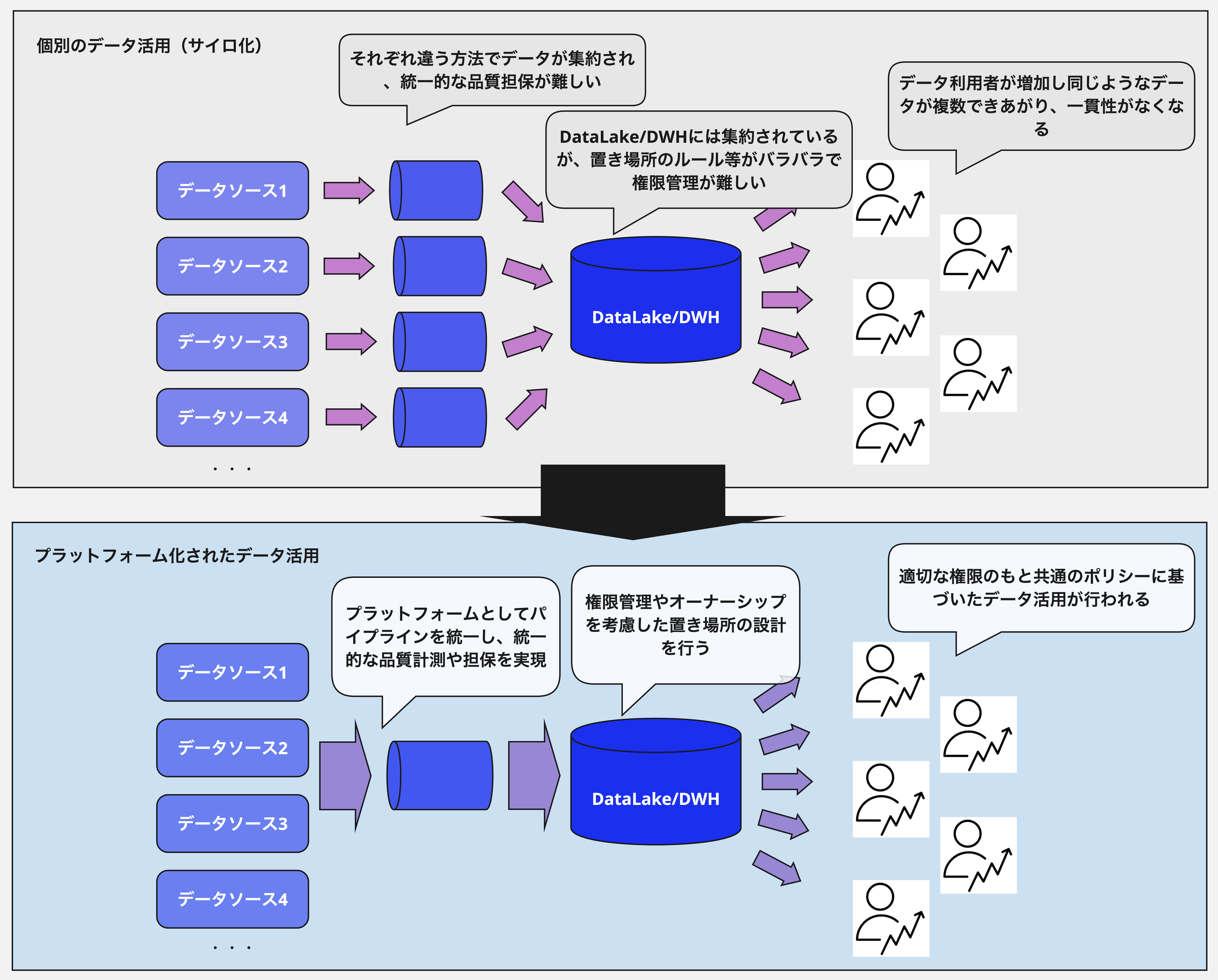 dataplatform_importance