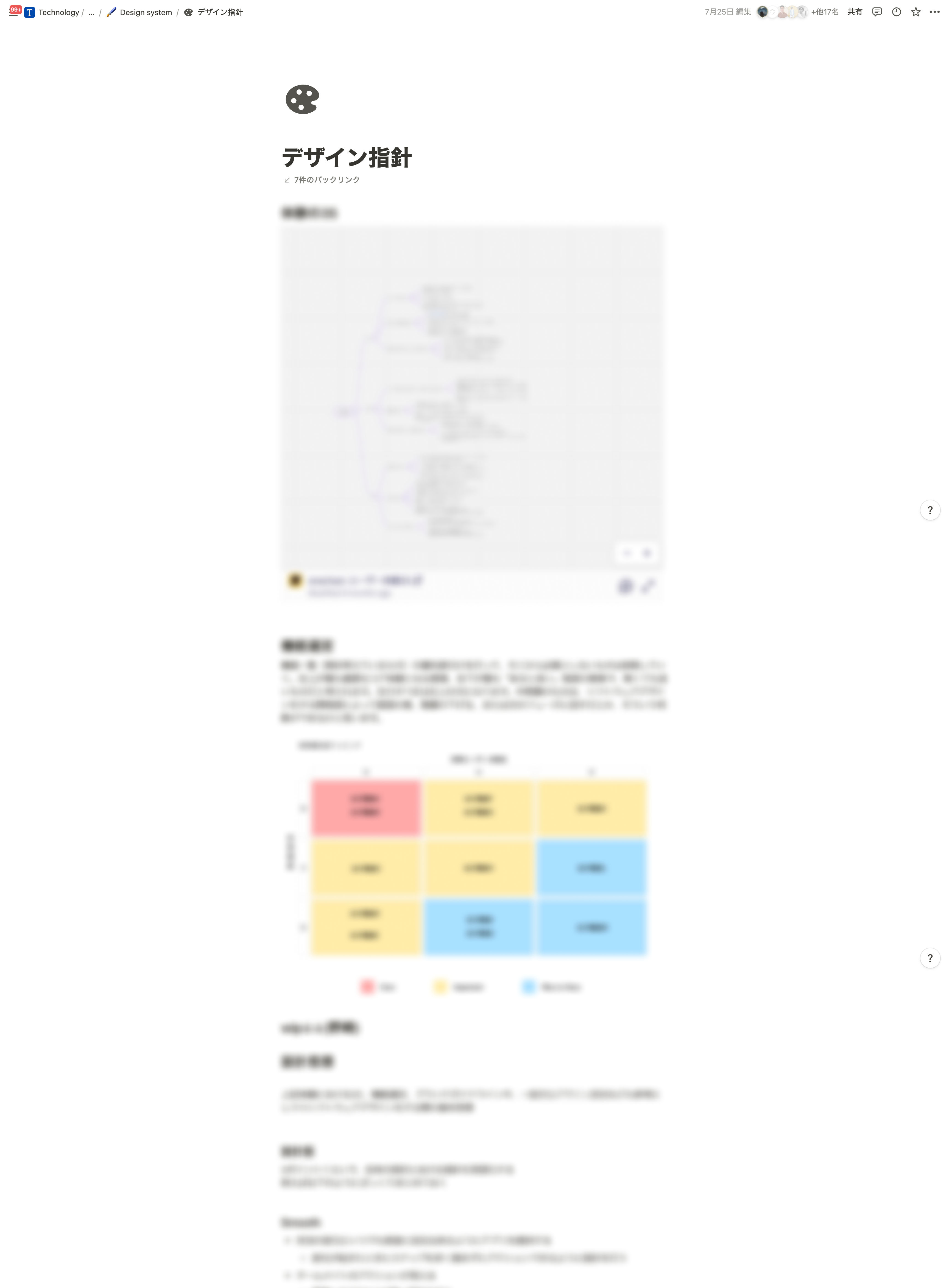 デザインの指針