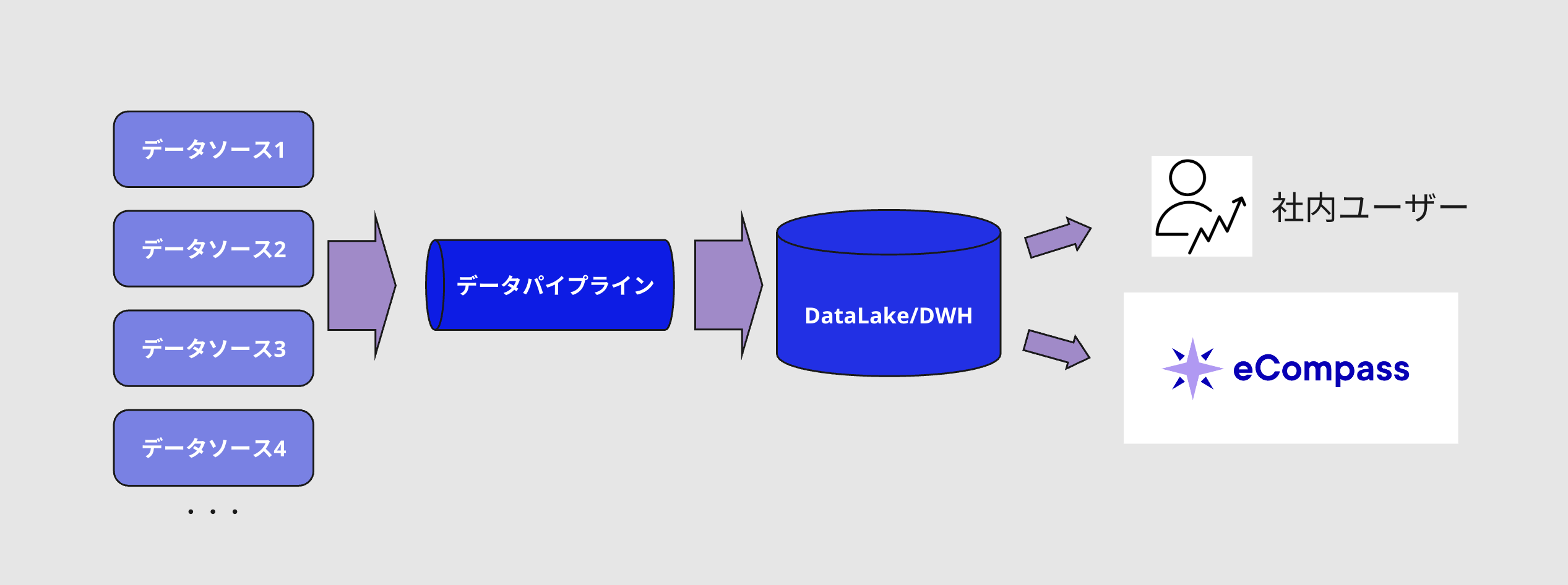 data-pipeline-overview