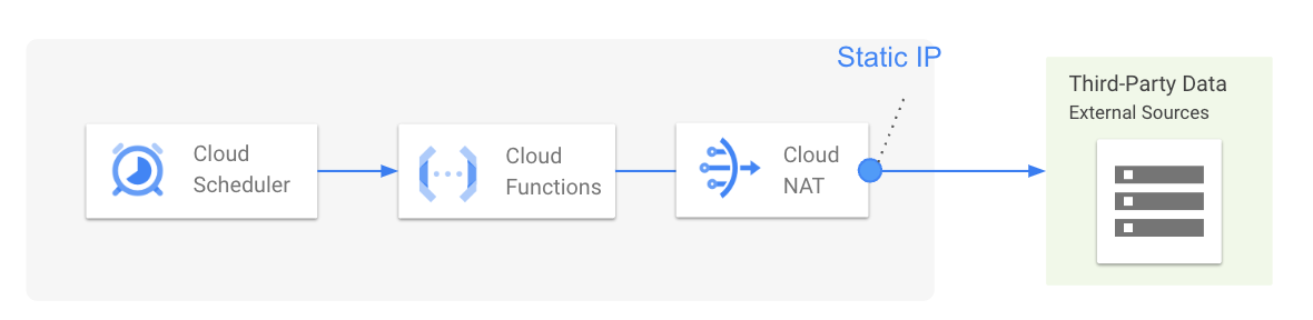 cloud_functions