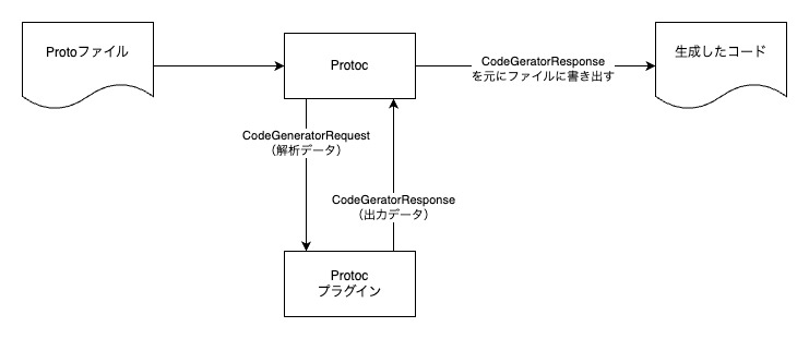 protoc-plugin