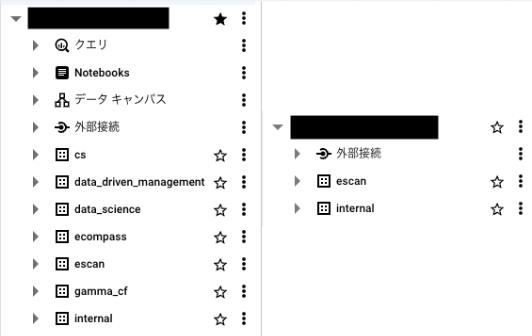 result_dataset_access