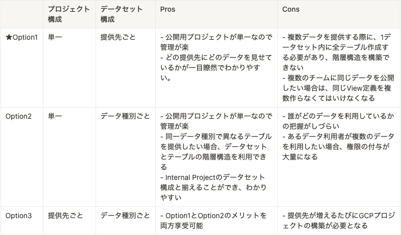 table_pros_and_cons