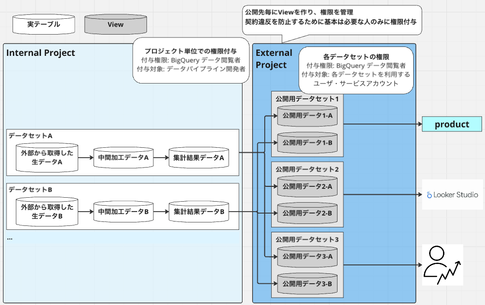 project_tobe