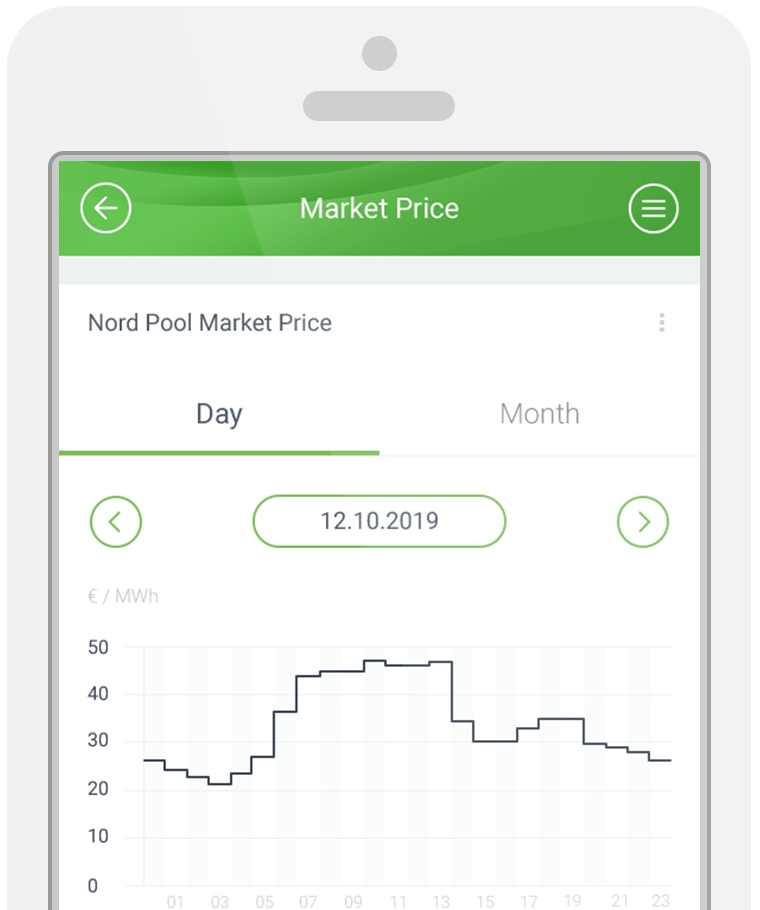 Reduce your bills