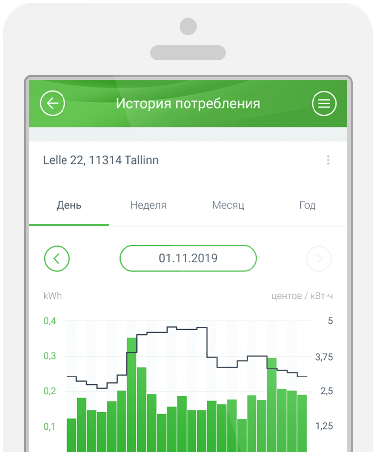 Потребляйте сознательно