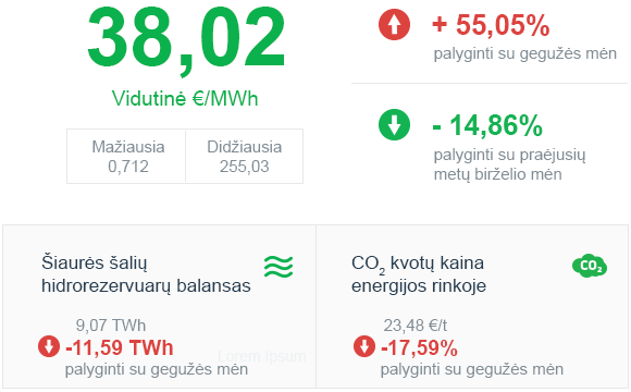 Energijos rinkos apžvalga | 2020 m. birželis
