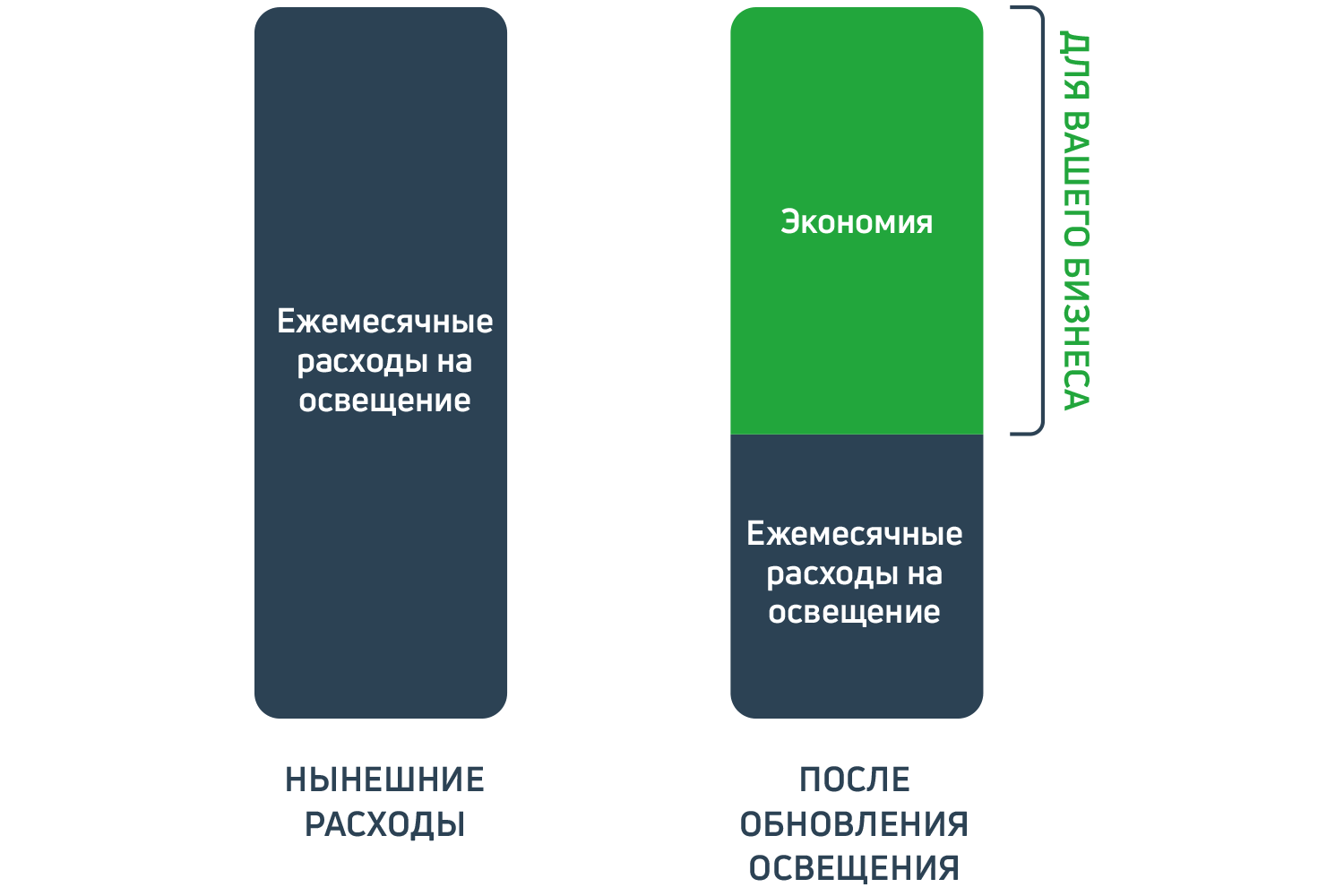 Услуга освещения