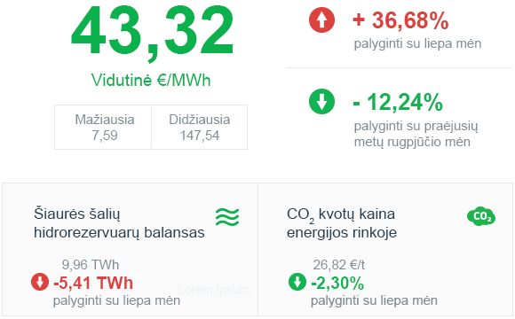 Energijos rinkos apžvalga | 2020 m. rugpjūtis