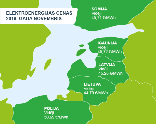 CENAS JŪNIJS 2019