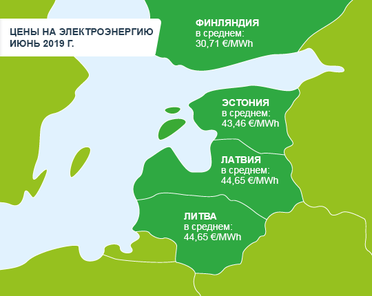 Биржевая цена электричества июнь 2019