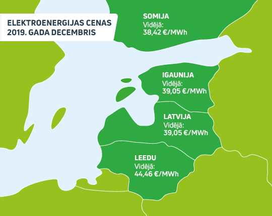 Enerģijas tirgus apskats 2019. gada decembris