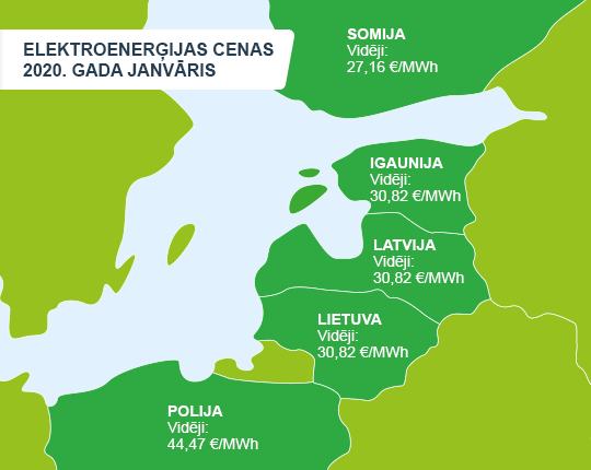 Enerģijas tirgus apskats 2020. gada janvāris