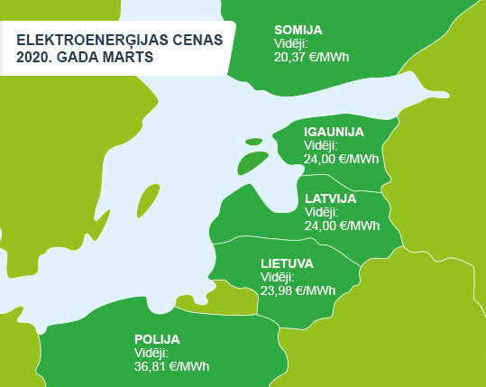 Enerģijas tirgus apskats 2020. gada marts