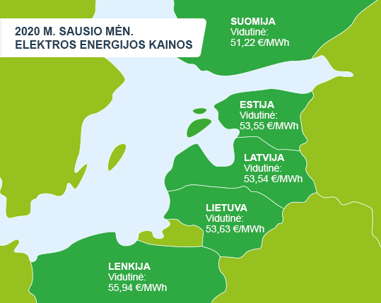 Energijos rinkos apžvalga | 2021 sausio mėn
