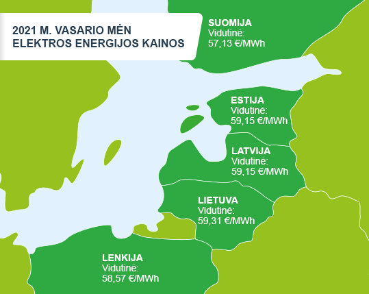 Energijos rinkos apžvalga | 2021 vasario mėn
