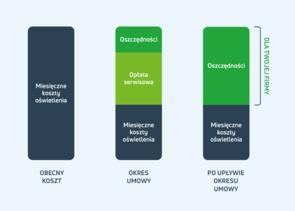 4 fakty na temat oszczędności kosztów energii elektrycznej w firmie produkcyjnej, które musisz znać