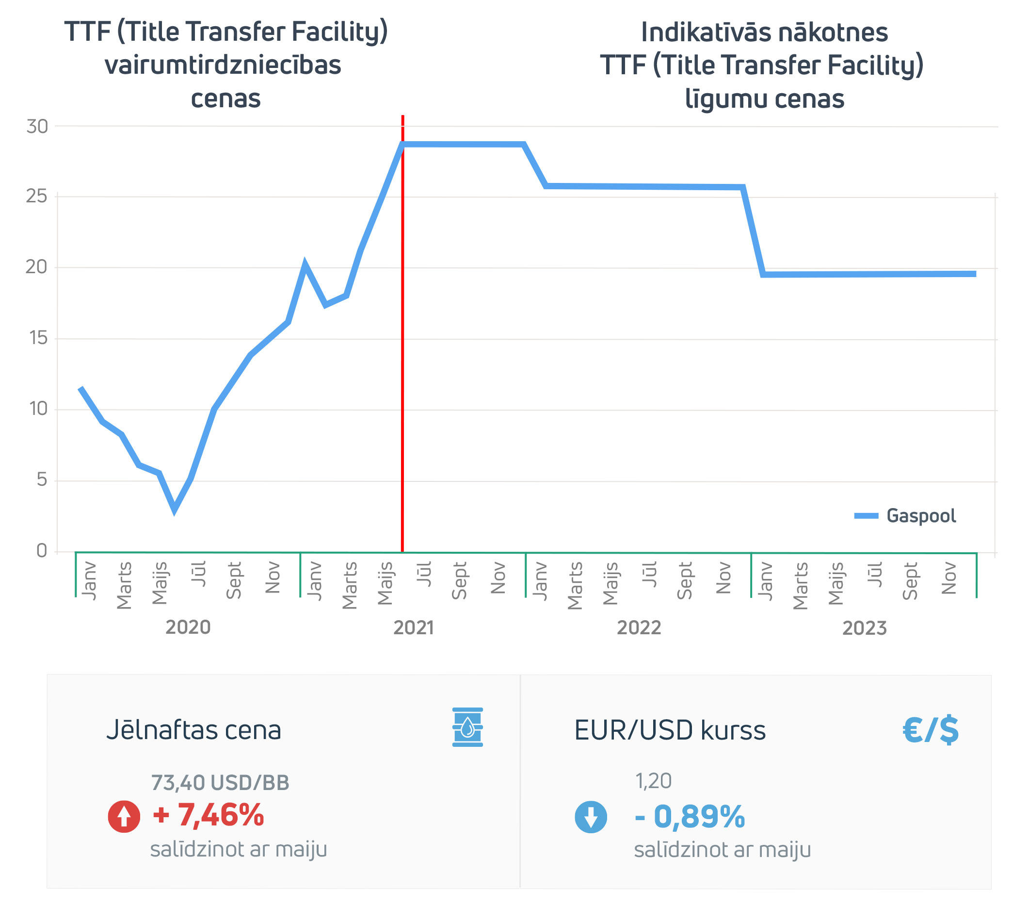 Enerģijas tirgus apskats 2021. gada jūnijs