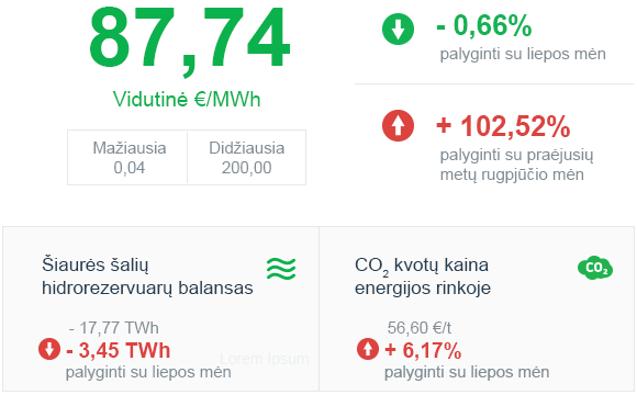 Energijos rinkos apžvalga | 2021 rugpjūčio mėn.