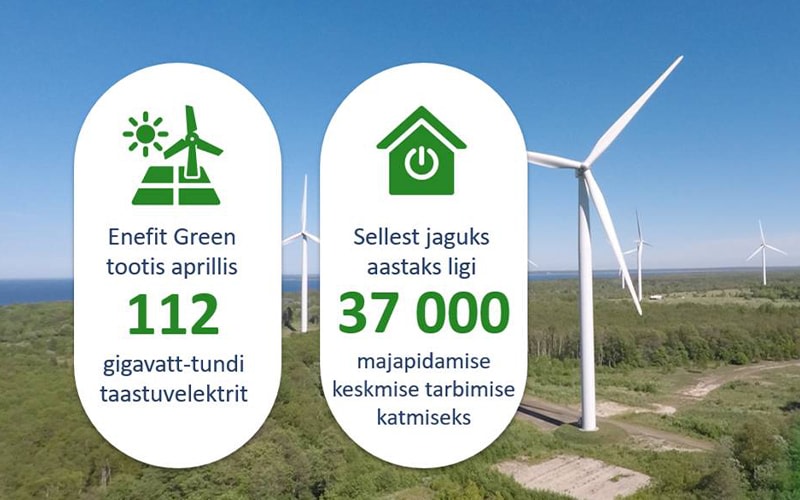 Enefit Green produced 112 GWh of electricity in April