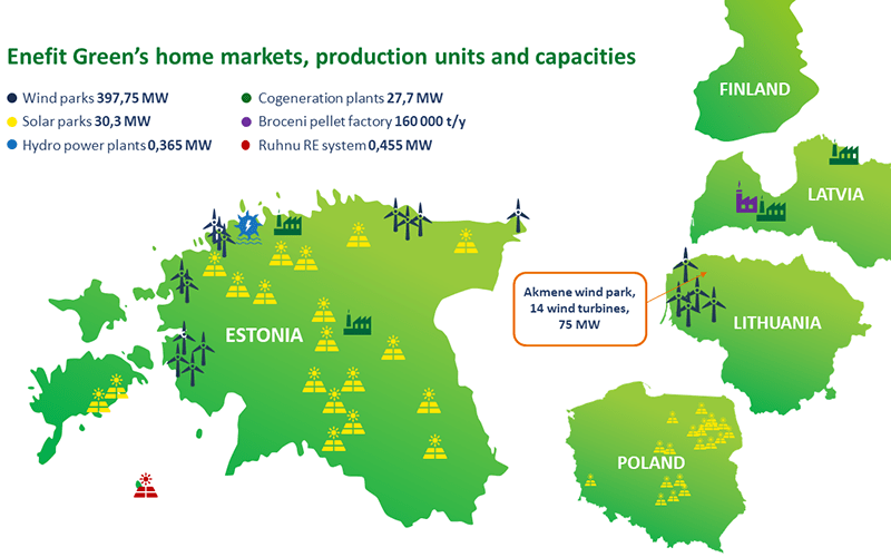 Enefit Green is going to build its largest wind farm in Lithuania