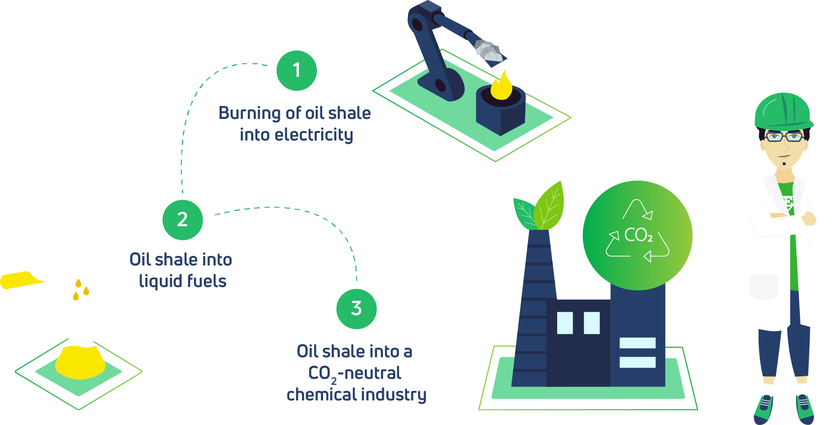 We have long-term oil shale processing experience