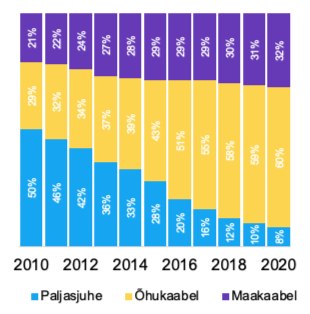 Madalpinge võrgu kooslus