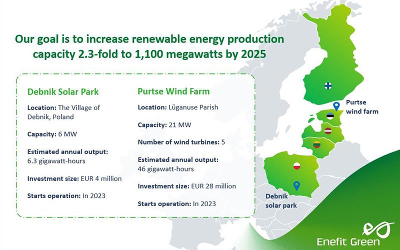 Enefit Green will start constructing Purtse Wind Farm and build a solar park in Poland