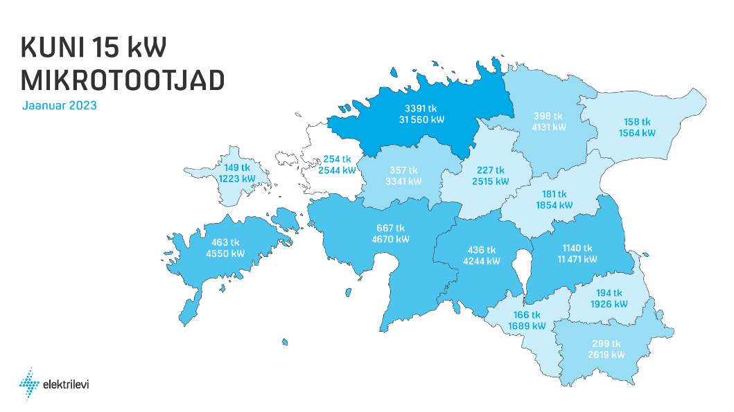 Kuni 15 kW miktrotootjad - jaanuar 2023