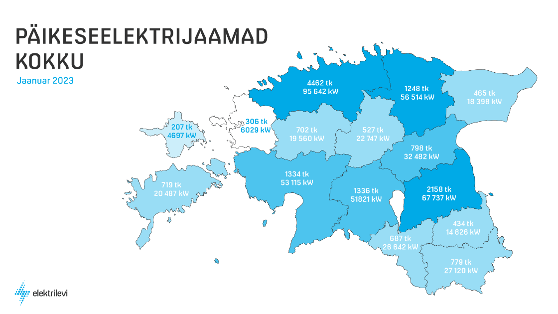 Päikeseelektrijaamad kokku - jaanuar 2023