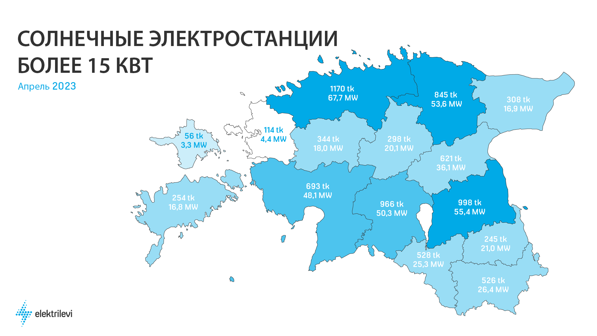 Солнечные электростанции более 15 кВт