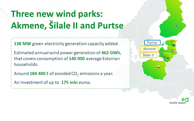 Enefit Green alustas tuuleparkide rajamiseks koostööd Põhjamaade Investeerimispangaga