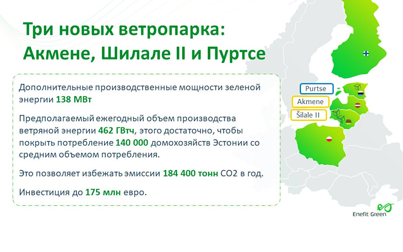 Enefit Green alustas tuuleparkide rajamiseks koostööd Põhjamaade Investeerimispangaga